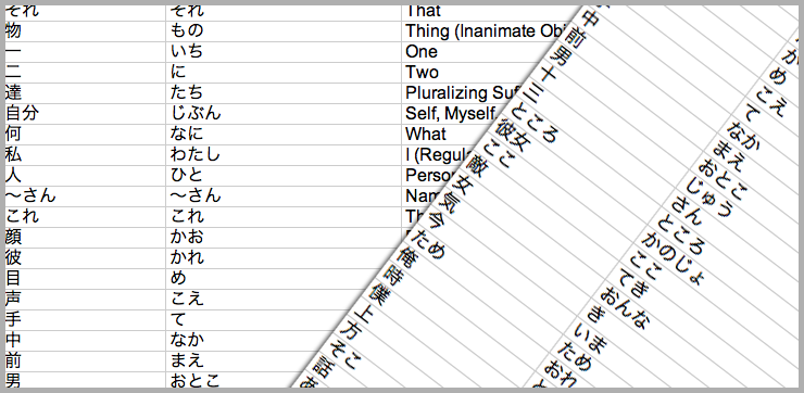 ultimatenouns Ultimate Nouns List